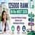 125000 Rank in Re NEET 2026: Expected Medical College Options and MBBS Admission Chances